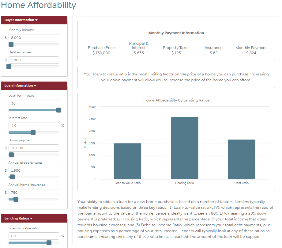 Financial Calculators